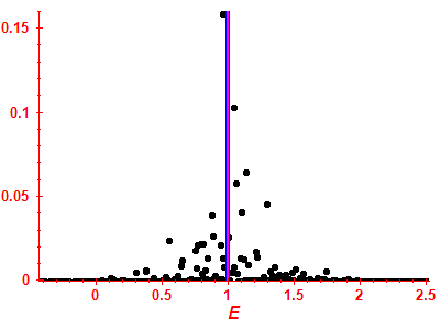 Strength function